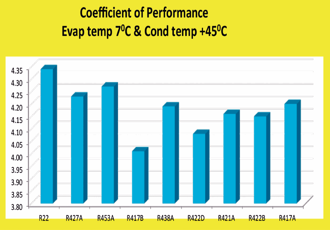 R407a Pressure Temperature Chart