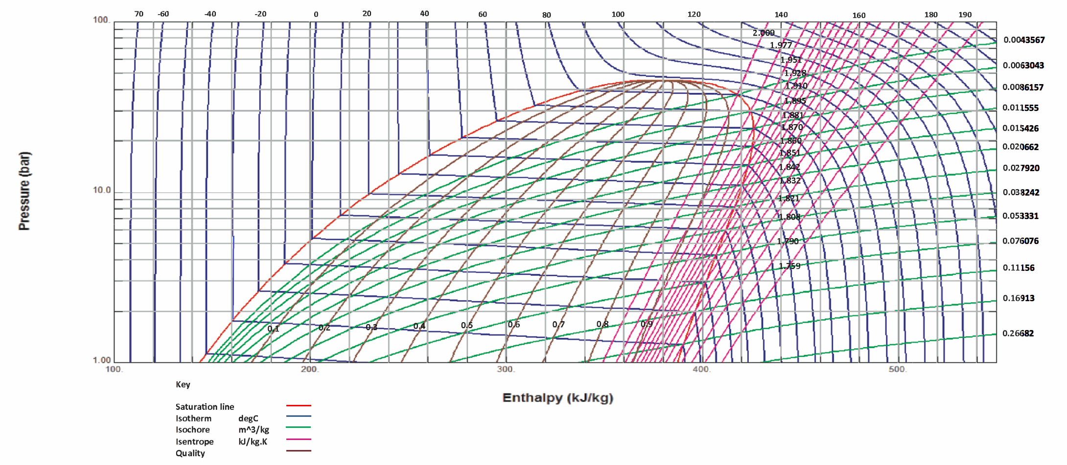 R22 Boiling Point Chart