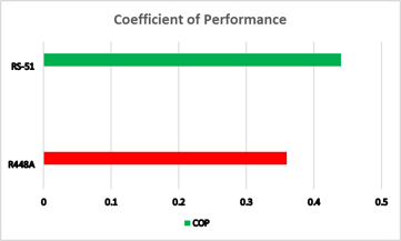 Coefficient of Performance