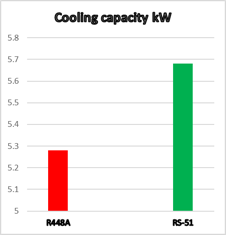 Cooling Capacity