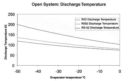 Discharge Temperature