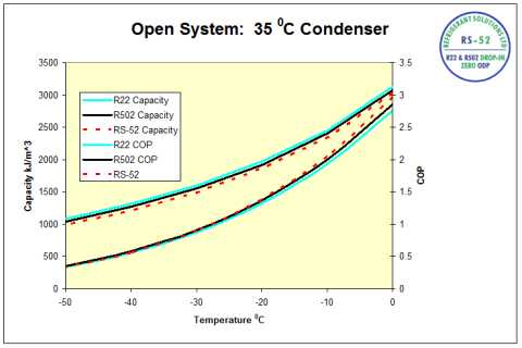 Capacity & Coefficient of Performance