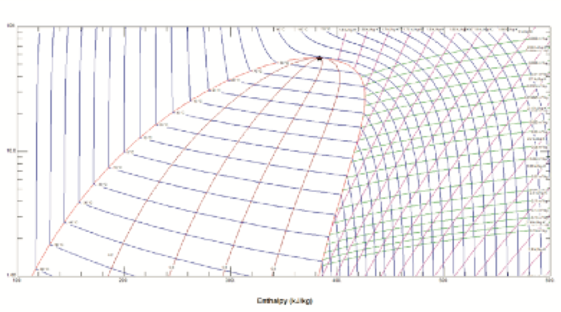 Pressure Enthalpy Chart